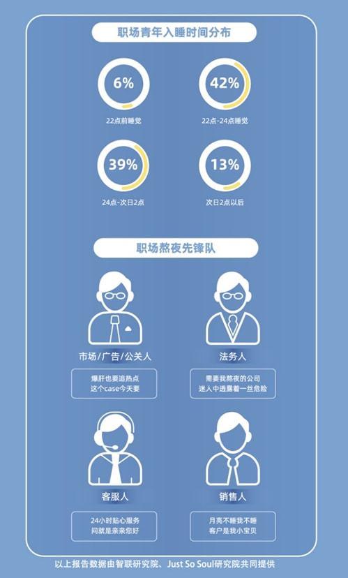 数据说丨仅2%的人和谷爱凌一样每天睡够10小时