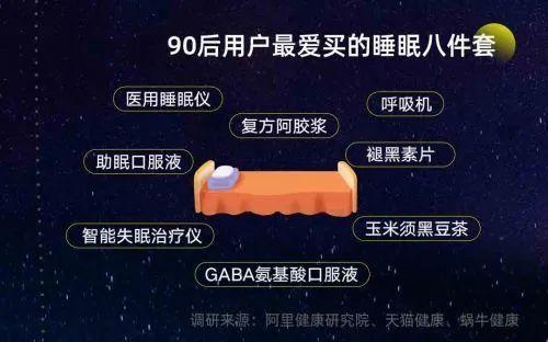 最新数据显示：仅17%人群拥有高质量睡眠，4成95后00后天天熬夜