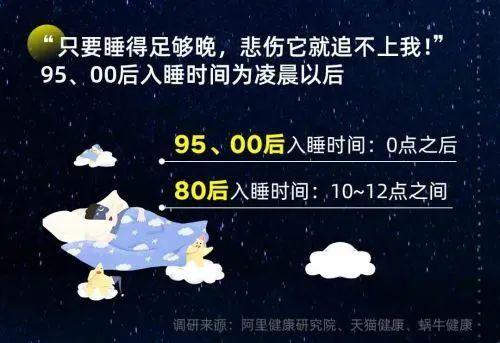 最新数据显示：仅17%人群拥有高质量睡眠，4成95后00后天天熬夜