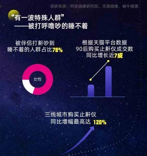 最新数据显示：仅17%人群拥有高质量睡眠，4成95后00后天天熬夜