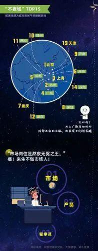 最新数据显示：仅17%人群拥有高质量睡眠，4成95后00后天天熬夜