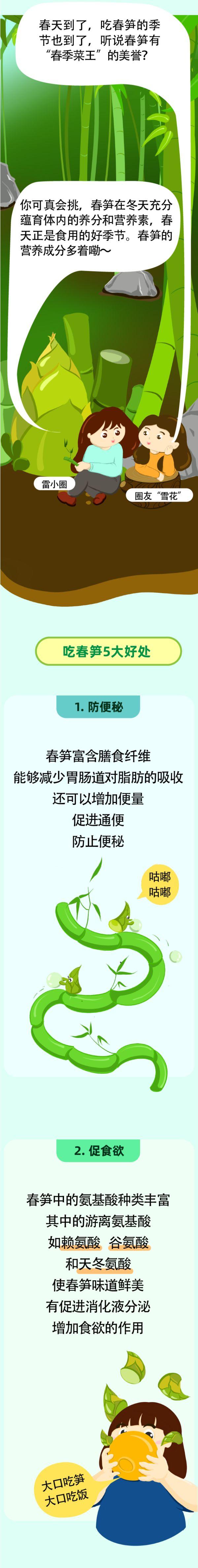 吃春笋的5个健康理由！错过还得等一年