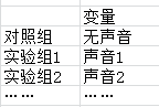 声音对植物叶片光合作用有什么影响?