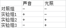 声音对植物叶片光合作用有什么影响?