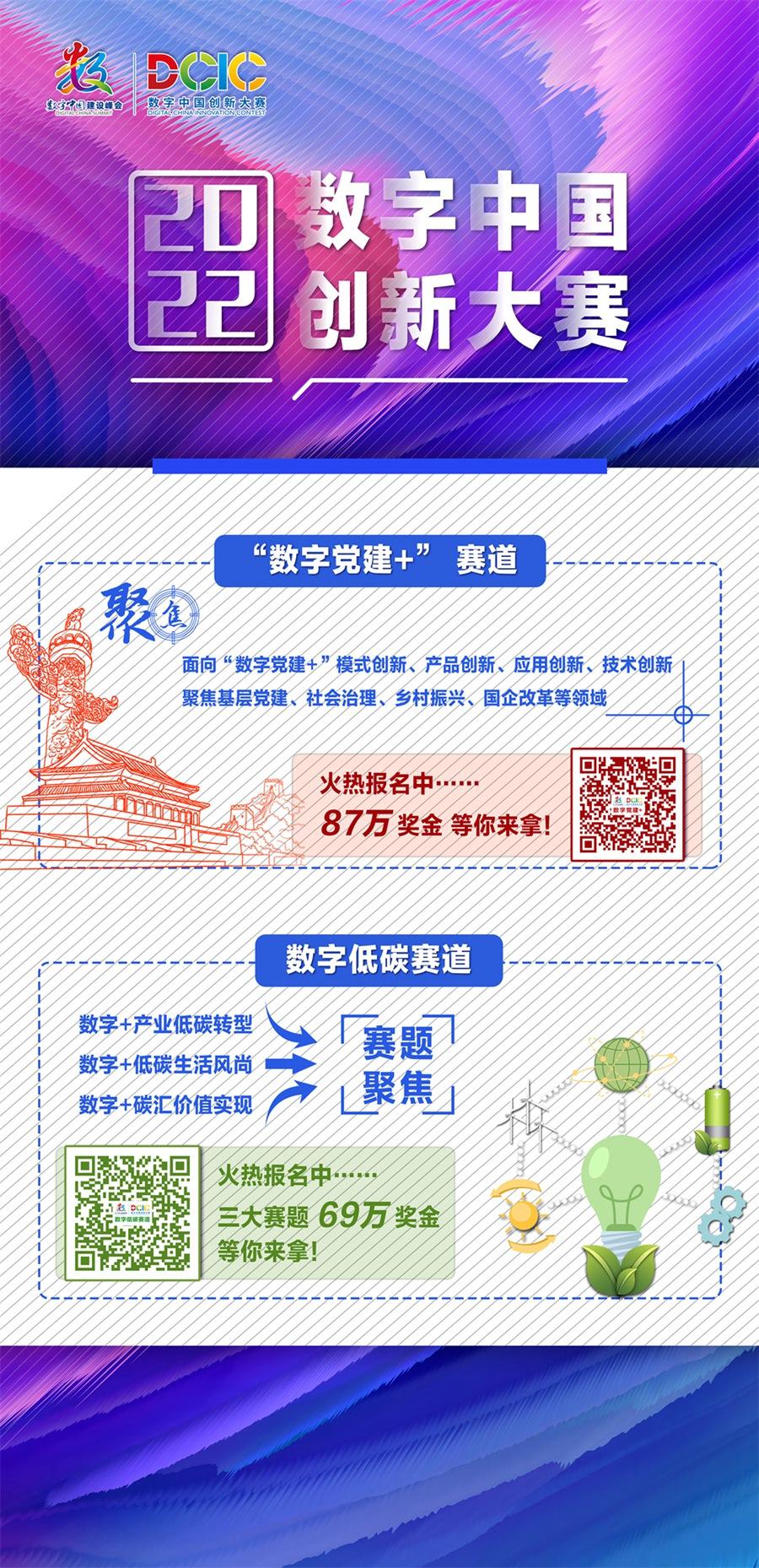 一组海报带你了解2022数字中国创新大赛十大赛道