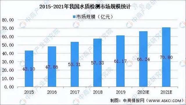 2021中国检验检测行业市场现状以及发展前景