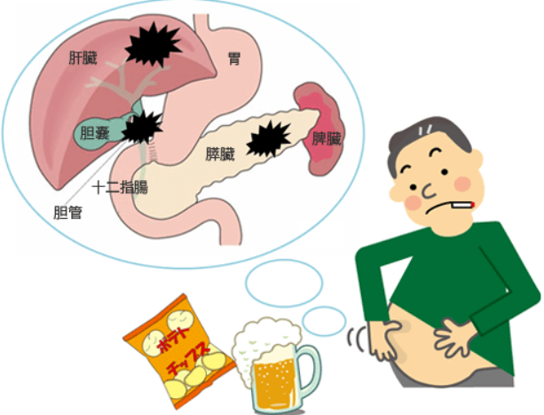 除了“三多一少”糖尿病的并发症还有哪些呢?