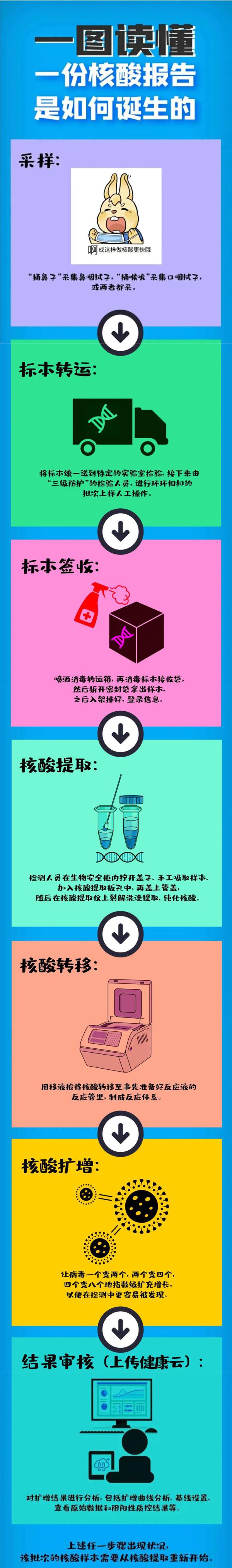 专家提醒：测核酸时不要再喊“啊”了