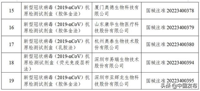 中国发布丨我国已批准19个新冠病毒抗原检测试剂产品