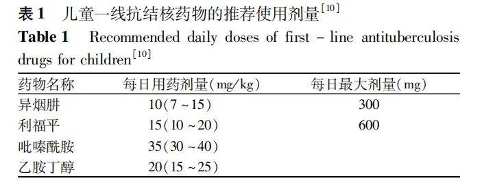 世界防治结核病日 | 小心!孩子低热、食欲不振、咳嗽老不好,有可能是结核病??????