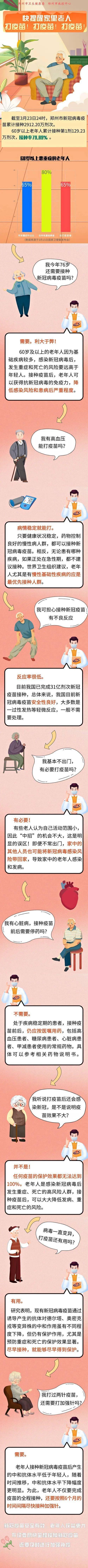 郑州疾控发布健康提醒：别忘给家里老人穿“铠甲”——打疫苗！