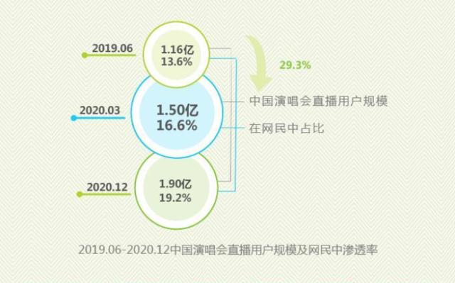 假如QQ音乐进军元宇宙变成了另一种超级QQ秀，那可能不太行