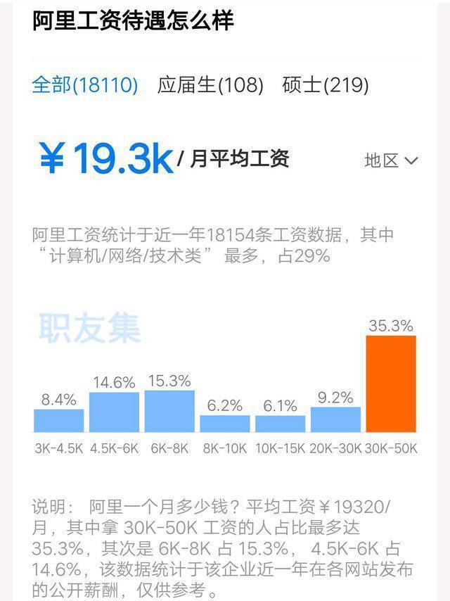 媒体爆料腾讯员工人均月薪7万，多位“打工人”表示：参差不齐