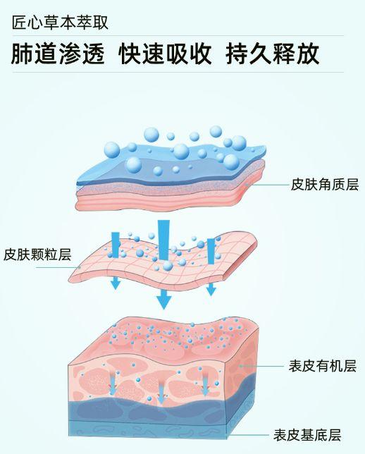 用嗓过度、咽痒咳嗽、工作乏累，怎么破？