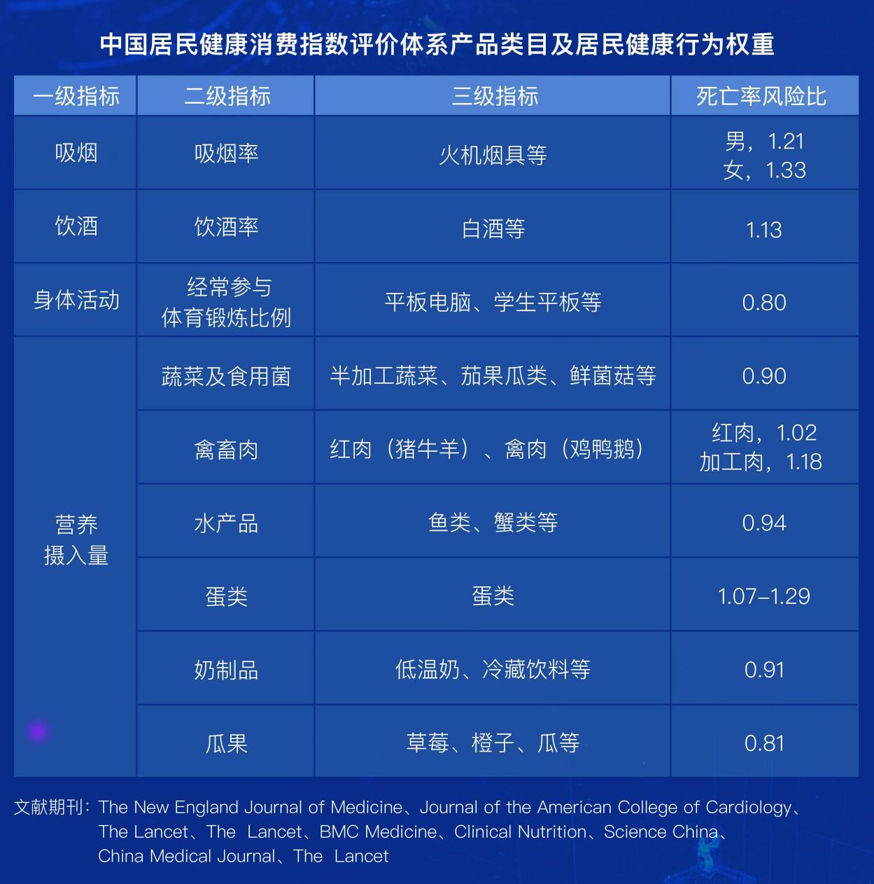 报告：健康消费与经济水平相关 地区差异明显