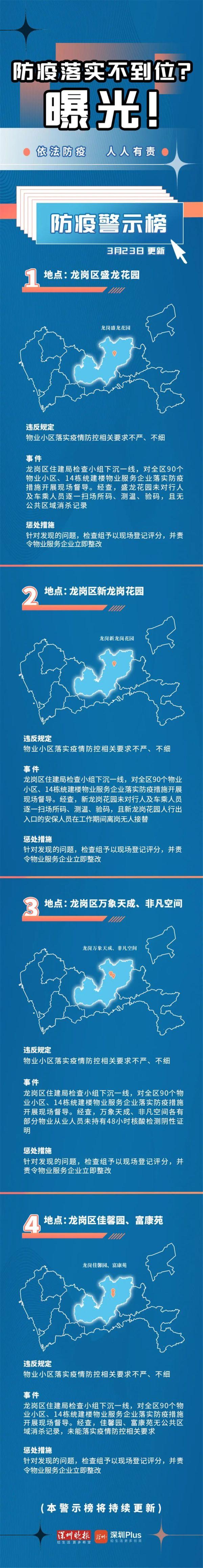 24日深圳防疫警示榜来了，持续更新中……