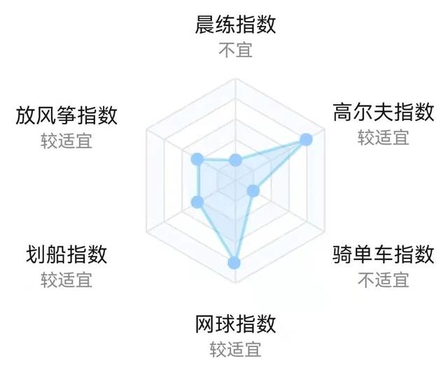 天气预报 | 周末有风来扰｜常备一件厚衣在身边，不惧世间冷暖