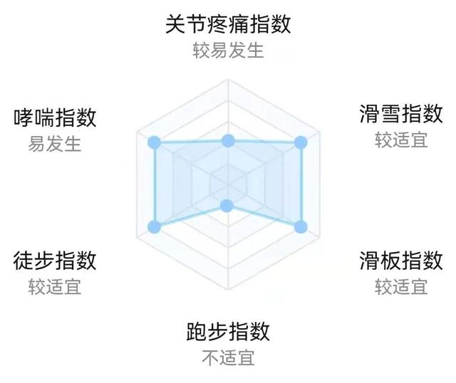 天气预报 | 周末有风来扰｜常备一件厚衣在身边，不惧世间冷暖