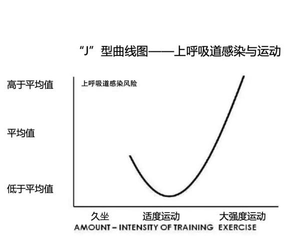 非常时期，“吃好、睡好、动好”，打响免疫力保卫战！