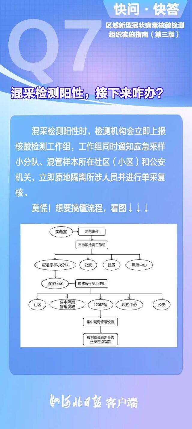 新版核酸检测指南来了，你看懂了吗→