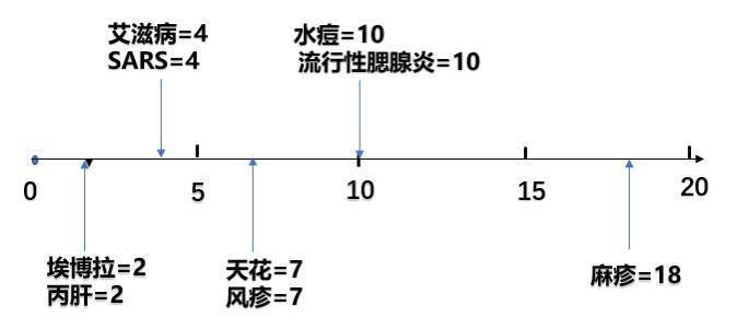 张文宏说的“R0”是什么？新冠病毒的R0是多少？