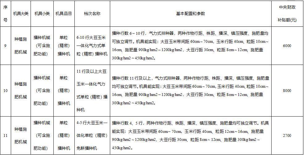 四川扩种大豆的农机补贴定了！最高补1万元