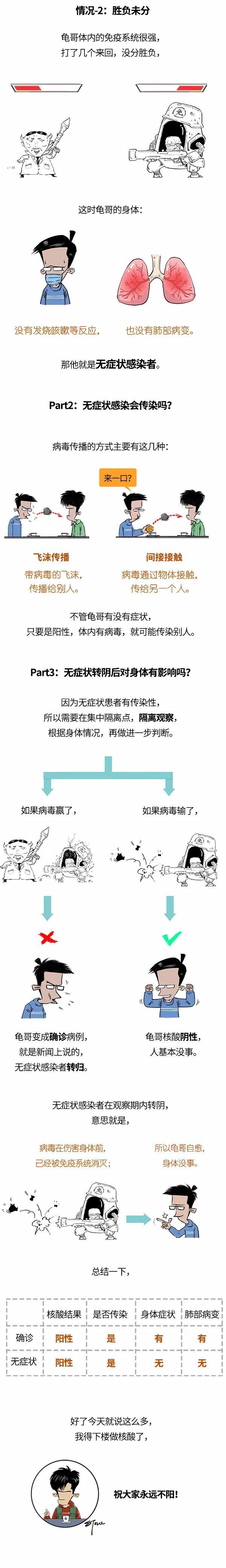 确诊和无症状感染,它们到底啥区别?