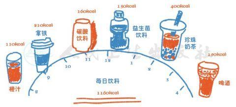 喝水有助于减肥！怎样喝水能让减肥“事半功倍”？