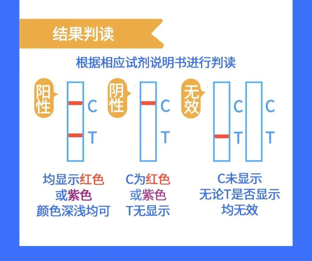 新冠抗原筛查自测怎么测？教程来了！