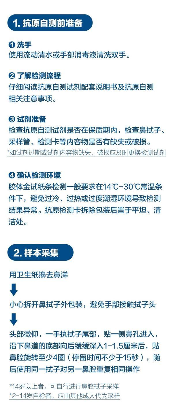 上海市民，自测新冠病毒抗原怎么操作？试剂盒怎么用？教程来了！