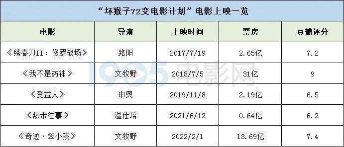 文牧野徐峥《药神》后再合作?宁浩组的这盘局真大