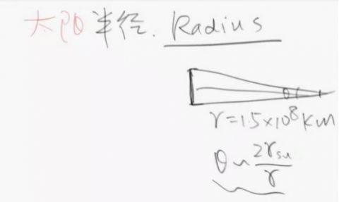 太阳究竟有多大有多重？《张朝阳的物理课》估算常见天文常量