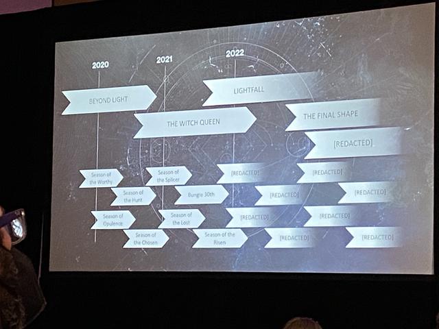 Bungie GDC演讲：《命运2：最终形态》后还将推出更多内容