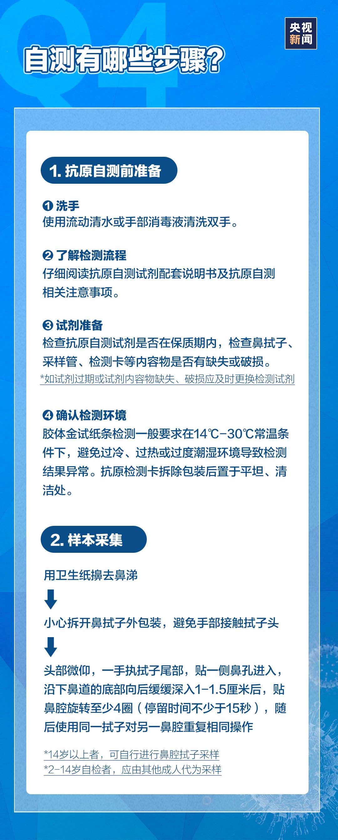 新冠病毒抗原自测,需要做哪些准备?测试盒怎么用?教程来了→