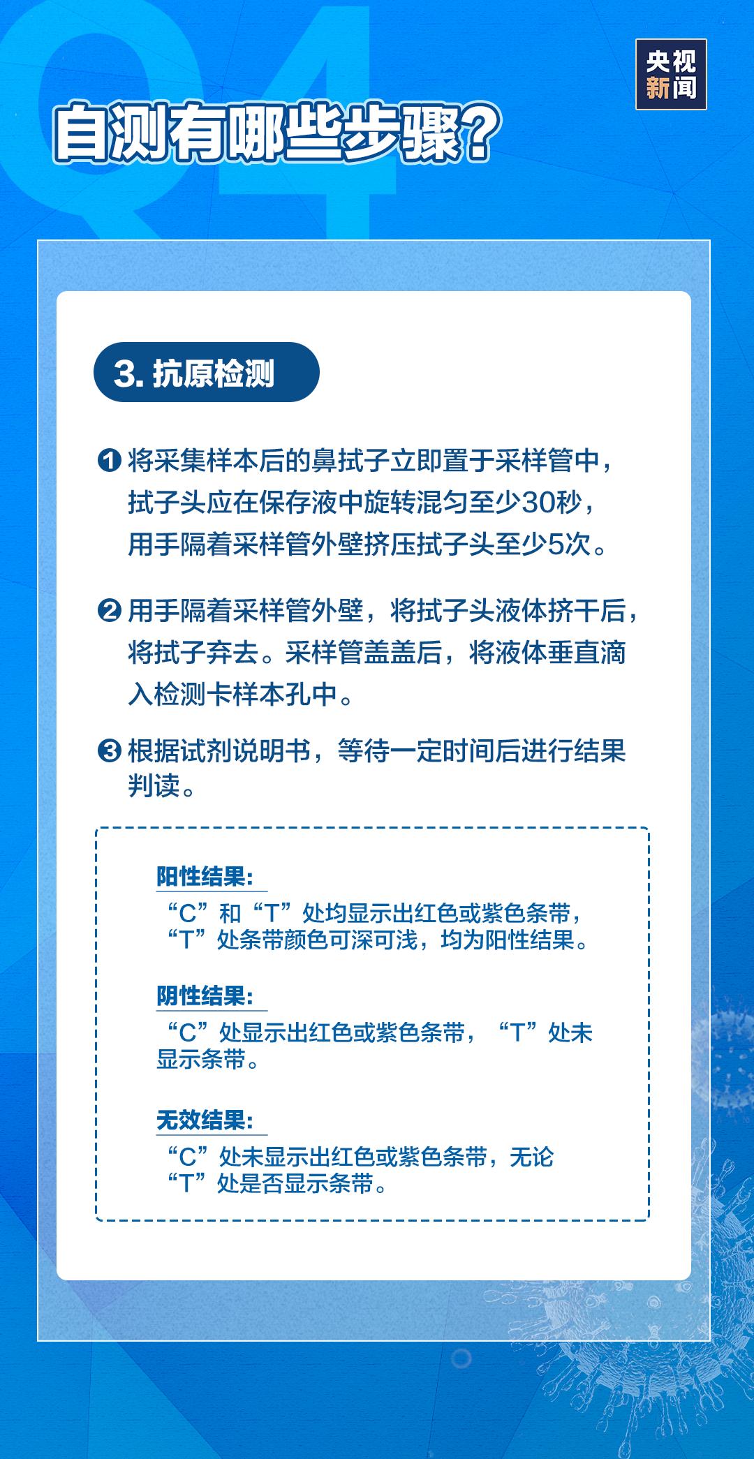 新冠病毒抗原自测,需要做哪些准备?测试盒怎么用?教程来了→