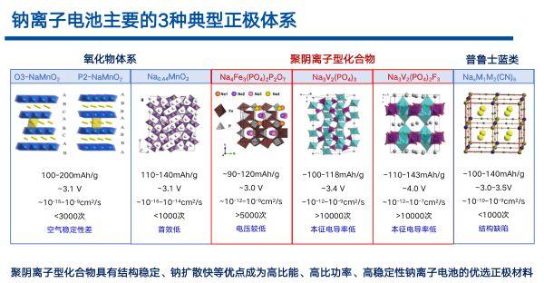 【财联社蜂网电话会议第41期】钠离子电池剑指储能 负极材料成本占比或成大头