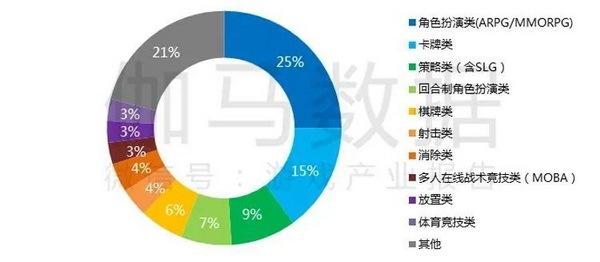 被嫌弃的《庆余年》手游：上线后玩法机制、付费点等遭质疑 评分一路下探至6.4