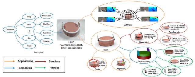 培育强人工智能的「ImageNet」：上海交大卢策吾组提出铰接物体知识库 AKB-48