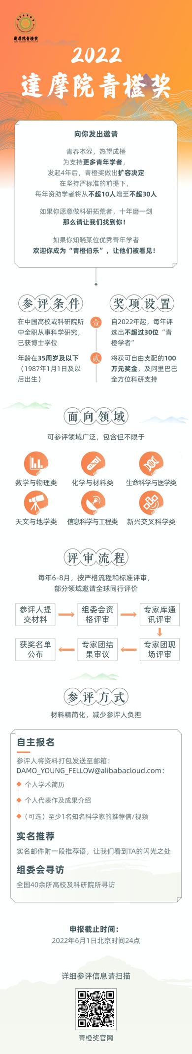 2022达摩院青橙奖申报启动 总规模扩容至30人