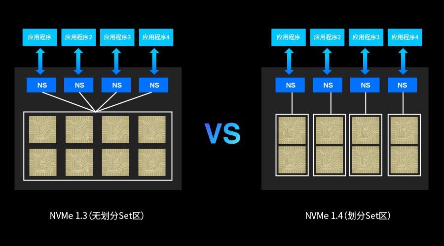 FORESEE 发布首款 PCIe Gen 4×4 SSD XP2100，读取性能可达 5300MB / s