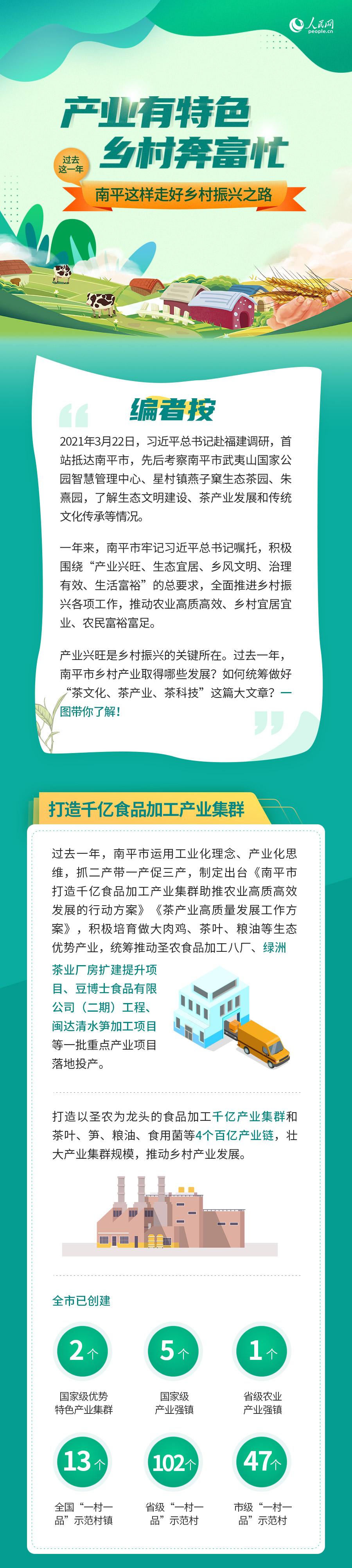 产业有特色，乡村奔富忙！过去一年，南平这样走好乡村振兴之路