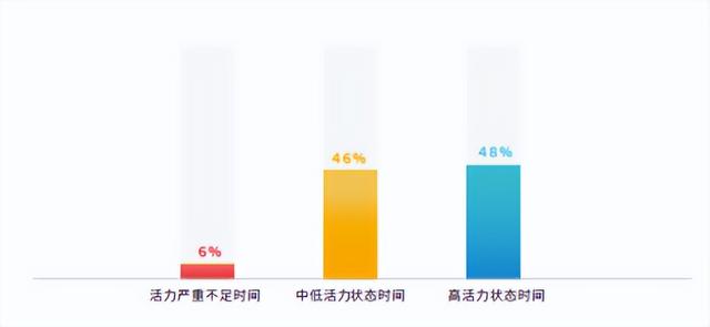 人民数据研究院发布《2022年职场人群春季健康状态解析报告》