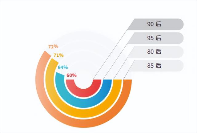 人民数据研究院发布《2022年职场人群春季健康状态解析报告》