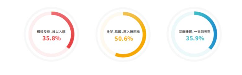 人民数据研究院发布《2022年职场人群春季健康状态解析报告》