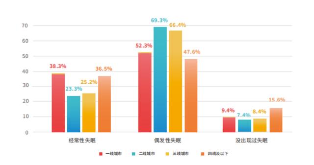 人民数据研究院发布《2022年职场人群春季健康状态解析报告》