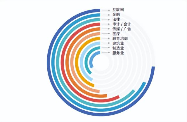 人民数据研究院发布《2022年职场人群春季健康状态解析报告》