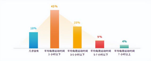 人民数据研究院发布《2022年职场人群春季健康状态解析报告》