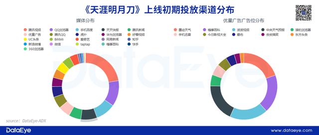 高下载却低收入，《庆余年》距离腾讯网易的MMO还有多远？