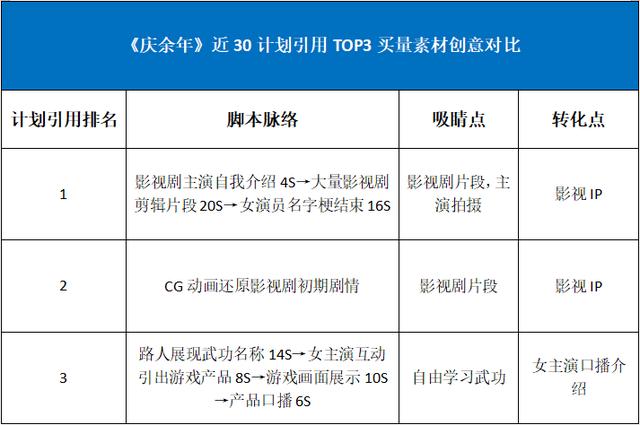 高下载却低收入，《庆余年》距离腾讯网易的MMO还有多远？