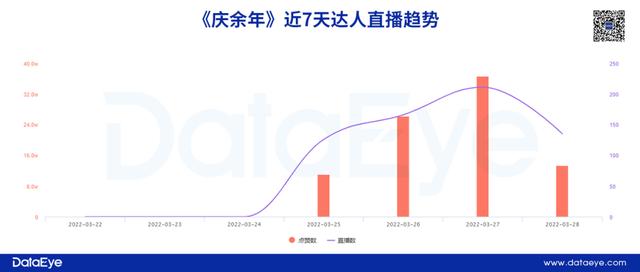 高下载却低收入，《庆余年》距离腾讯网易的MMO还有多远？